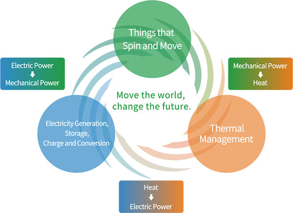 Move the world, change the future.